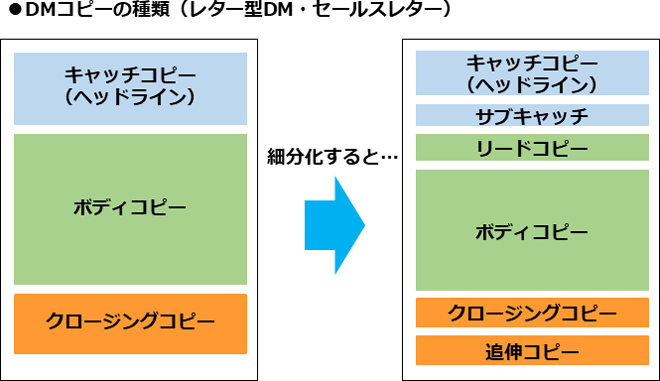 オファー リード とキャッチ